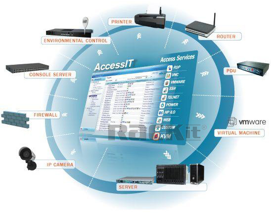 AccessIT