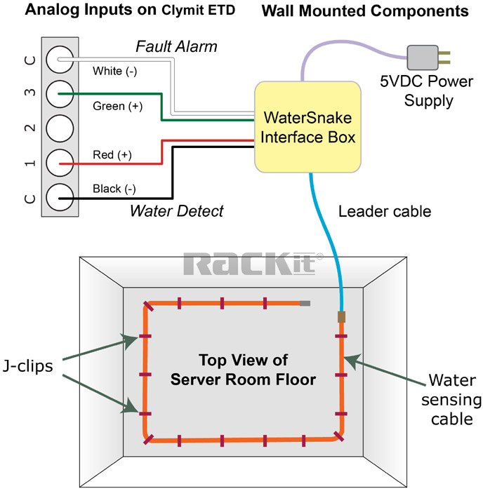 Clymit WaterSnake Installation Diagram