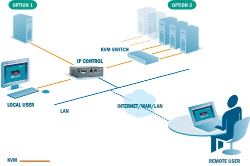 IP Control schematic diagram