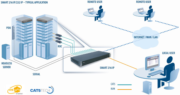 Rackit® Technology | Expert Solutions for the IT Environment™