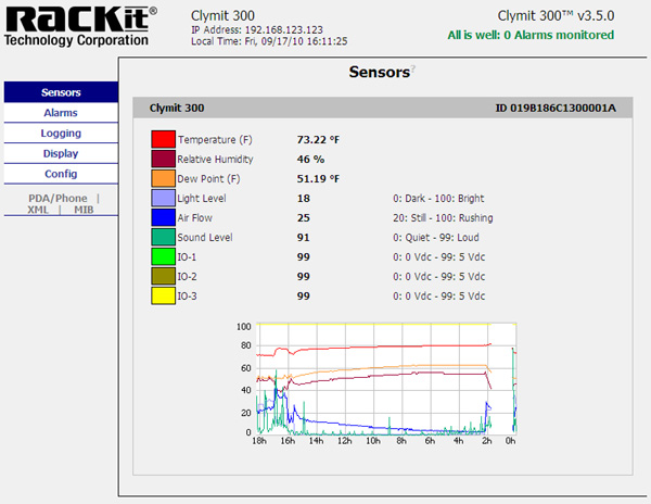 Clymit 300 Web Interface