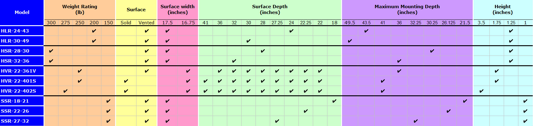 4-Post Stationary Shelves