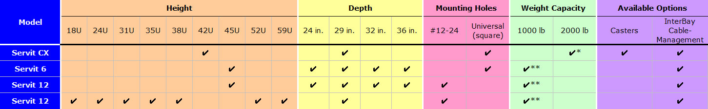 Servit fixed depth features